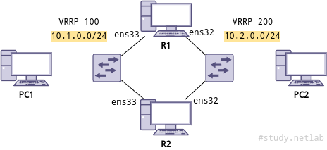 linux-net